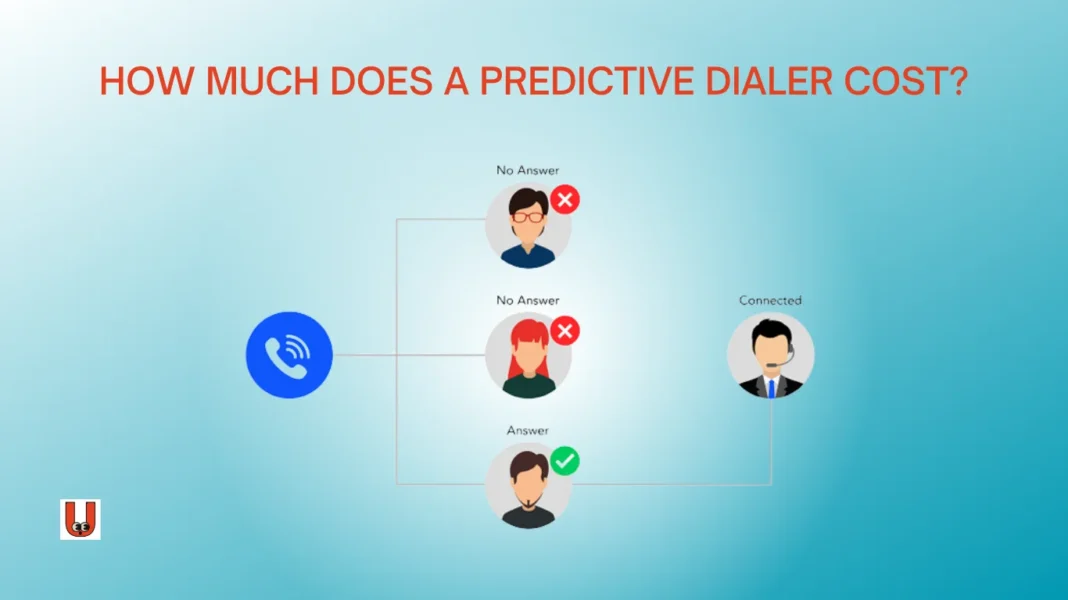 Predictive Dialer Cost Ubtruebluecom Business Cost: Elevate Efficiency On-Site Versus Hosted Best Auto For Small Per Hour Month Call Center Price  Large